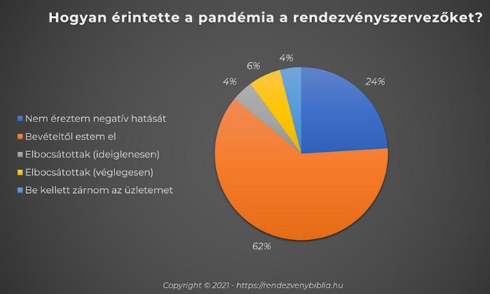 Pandémia